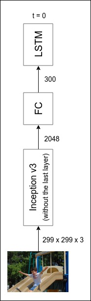 An image embedding architecture